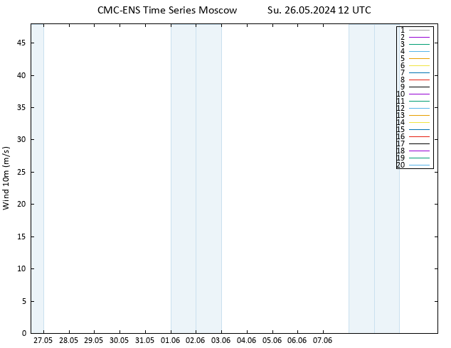 Surface wind CMC TS Su 26.05.2024 12 UTC