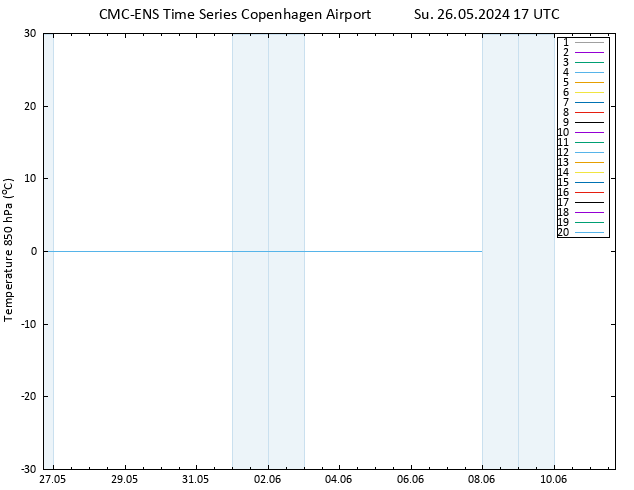 Temp. 850 hPa CMC TS Su 26.05.2024 17 UTC