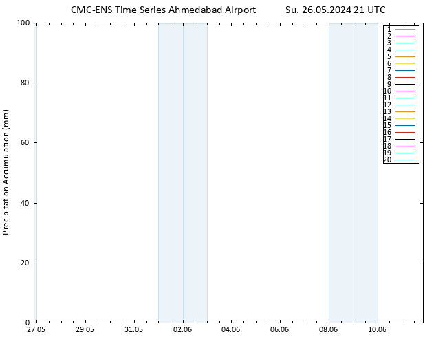 Precipitation accum. CMC TS Su 26.05.2024 21 UTC