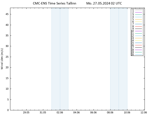 Surface wind CMC TS Mo 27.05.2024 02 UTC