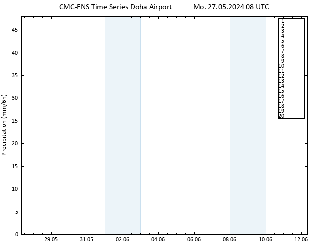 Precipitation CMC TS Mo 27.05.2024 08 UTC