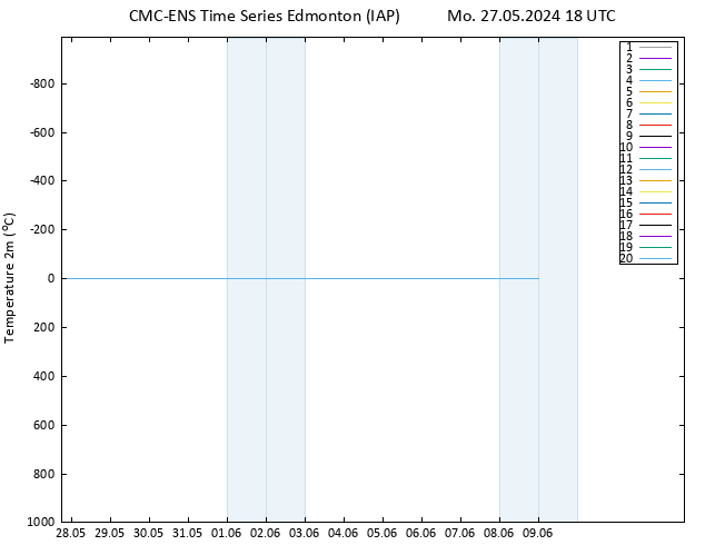 Temperature (2m) CMC TS Mo 27.05.2024 18 UTC