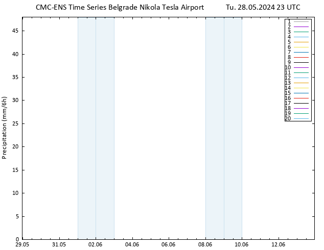 Precipitation CMC TS Tu 28.05.2024 23 UTC