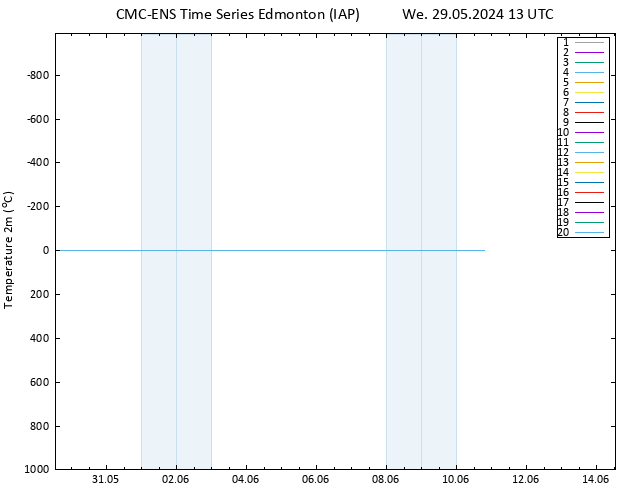 Temperature (2m) CMC TS We 29.05.2024 13 UTC