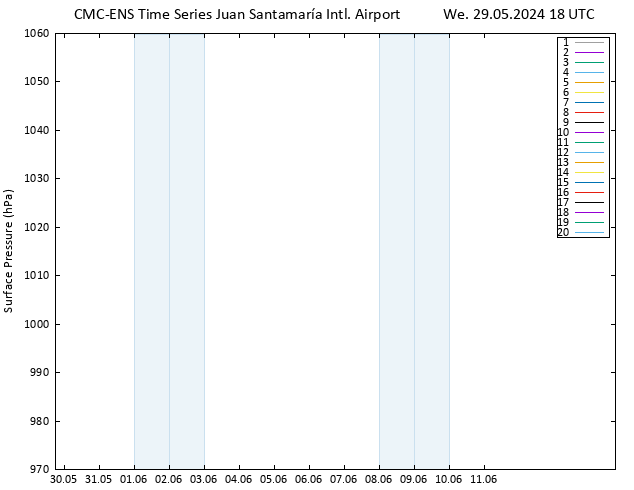 Surface pressure CMC TS We 29.05.2024 18 UTC