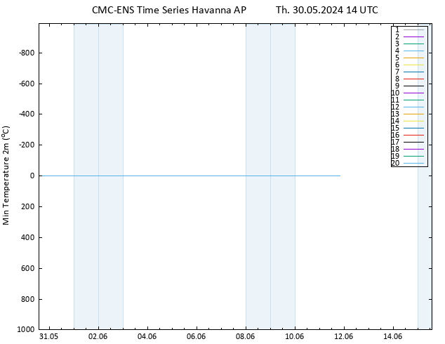 Temperature Low (2m) CMC TS Th 30.05.2024 14 UTC