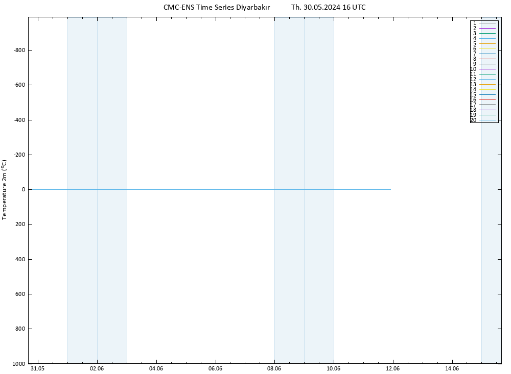 Temperature (2m) CMC TS Th 30.05.2024 16 UTC