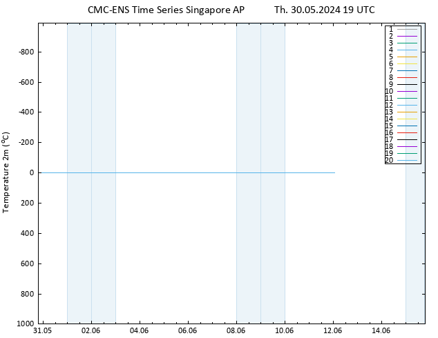 Temperature (2m) CMC TS Th 30.05.2024 19 UTC