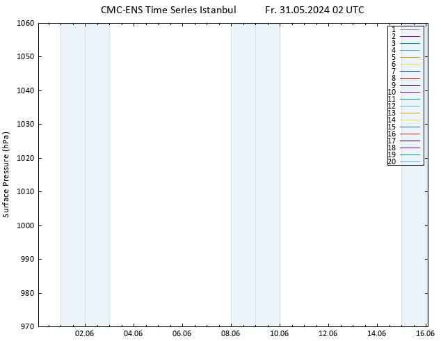 Surface pressure CMC TS Fr 31.05.2024 02 UTC