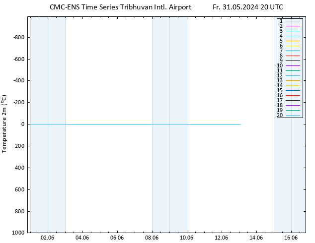 Temperature (2m) CMC TS Fr 31.05.2024 20 UTC