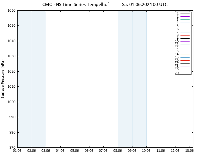 Surface pressure CMC TS Sa 01.06.2024 00 UTC