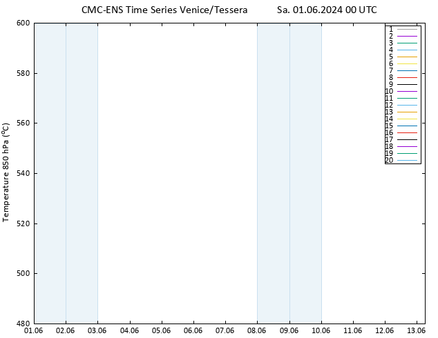Height 500 hPa CMC TS Sa 01.06.2024 00 UTC
