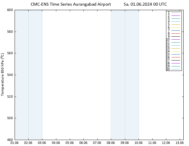 Height 500 hPa CMC TS Sa 01.06.2024 00 UTC