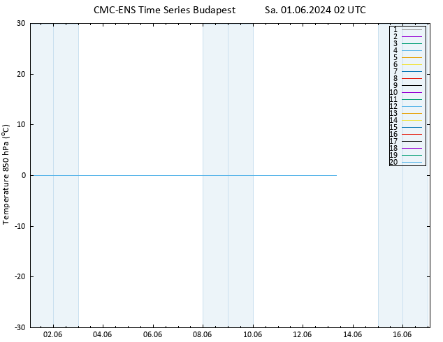 Temp. 850 hPa CMC TS Sa 01.06.2024 02 UTC