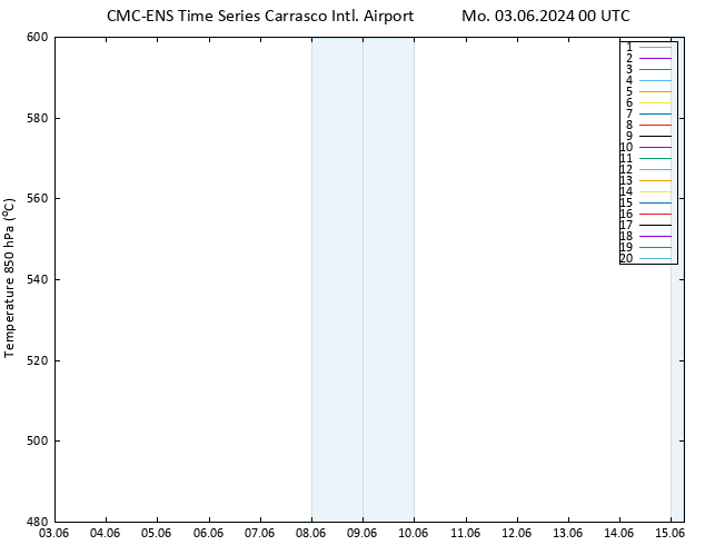 Height 500 hPa CMC TS Mo 03.06.2024 00 UTC