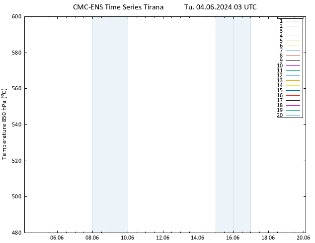 Height 500 hPa CMC TS Tu 04.06.2024 03 UTC