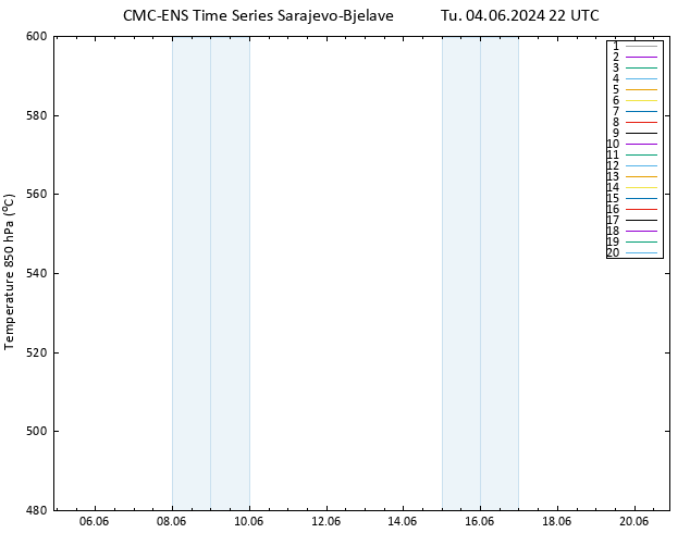 Height 500 hPa CMC TS Tu 04.06.2024 22 UTC