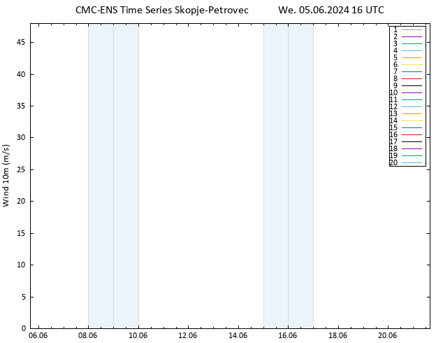 Surface wind CMC TS We 05.06.2024 16 UTC