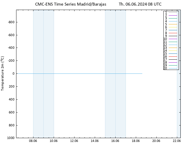 Temperature (2m) CMC TS Th 06.06.2024 08 UTC