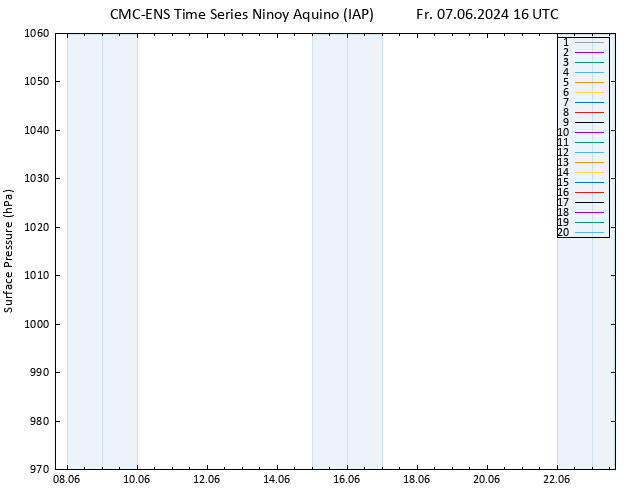 Surface pressure CMC TS Fr 07.06.2024 16 UTC