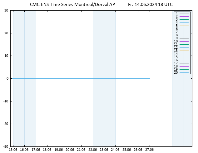 Wind 925 hPa CMC TS Fr 14.06.2024 18 UTC