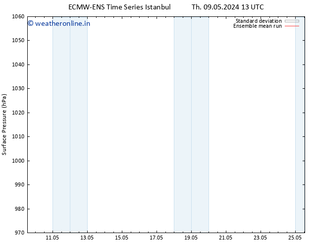 Surface pressure ECMWFTS Su 12.05.2024 13 UTC