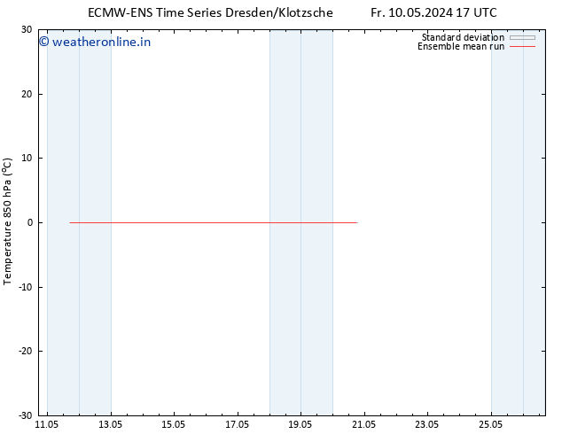 Temp. 850 hPa ECMWFTS Sa 11.05.2024 17 UTC