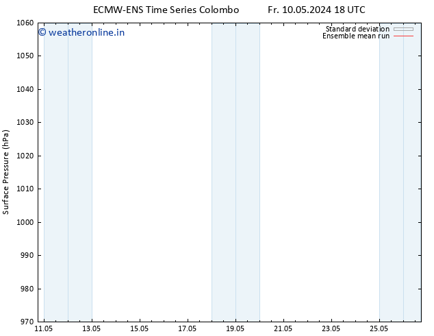 Surface pressure ECMWFTS Sa 11.05.2024 18 UTC