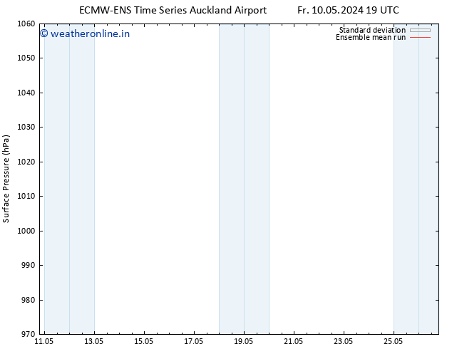 Surface pressure ECMWFTS Mo 20.05.2024 19 UTC