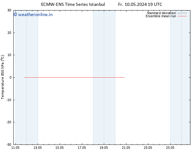 Temp. 850 hPa ECMWFTS Sa 11.05.2024 19 UTC