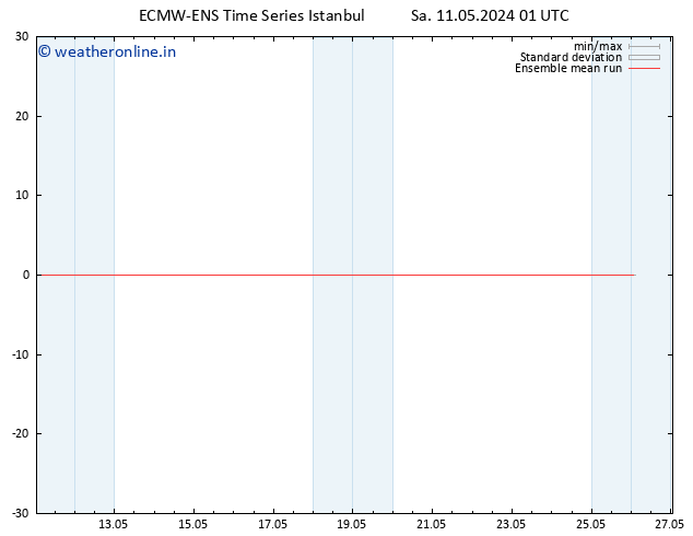 Temp. 850 hPa ECMWFTS Su 12.05.2024 01 UTC