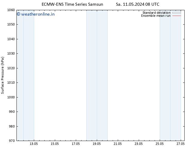 Surface pressure ECMWFTS Th 16.05.2024 08 UTC