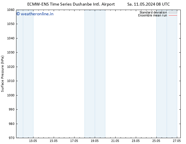 Surface pressure ECMWFTS Tu 21.05.2024 08 UTC