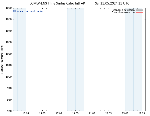 Surface pressure ECMWFTS Tu 21.05.2024 11 UTC