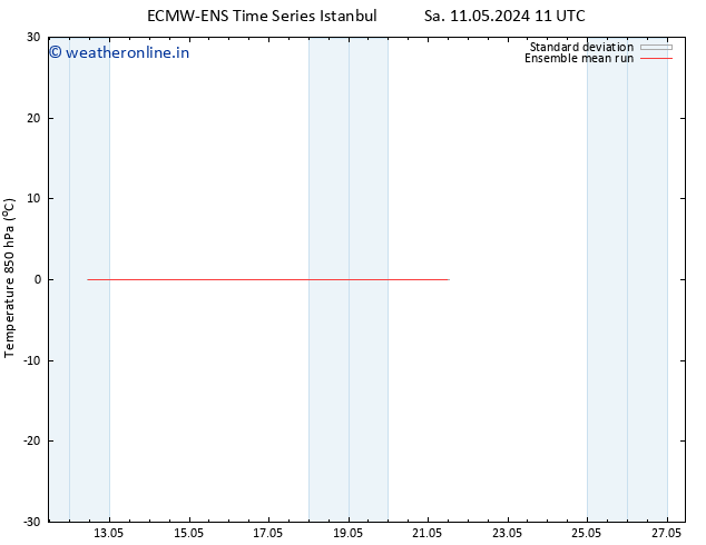 Temp. 850 hPa ECMWFTS Su 12.05.2024 11 UTC