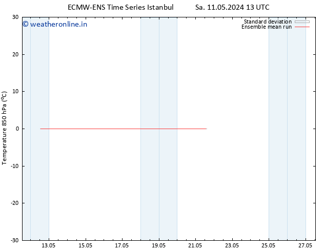 Temp. 850 hPa ECMWFTS Tu 21.05.2024 13 UTC