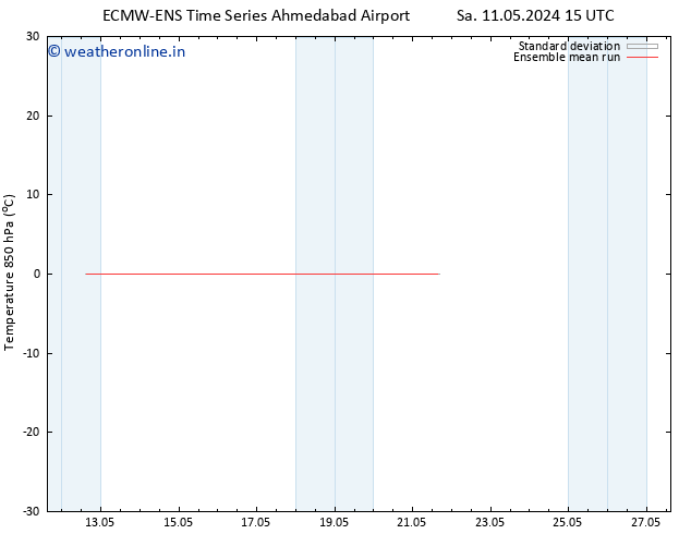 Temp. 850 hPa ECMWFTS Tu 21.05.2024 15 UTC