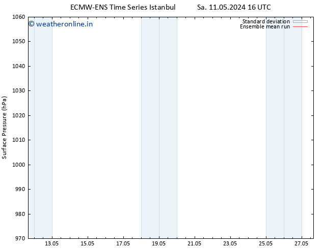 Surface pressure ECMWFTS Tu 21.05.2024 16 UTC