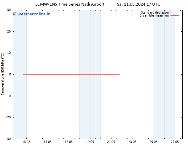 Temp. 850 hPa ECMWFTS Fr 17.05.2024 17 UTC
