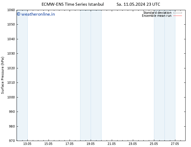 Surface pressure ECMWFTS Fr 17.05.2024 23 UTC