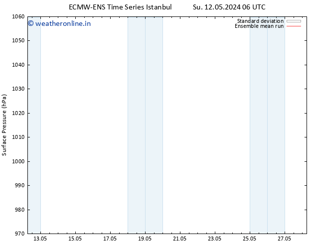 Surface pressure ECMWFTS Mo 20.05.2024 06 UTC