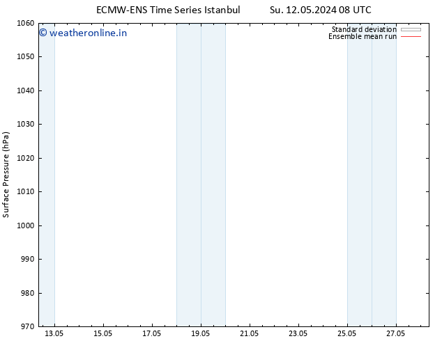 Surface pressure ECMWFTS We 22.05.2024 08 UTC