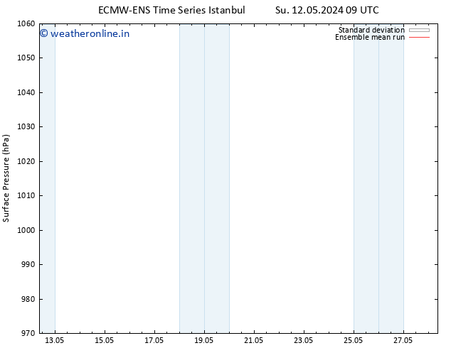 Surface pressure ECMWFTS We 22.05.2024 09 UTC