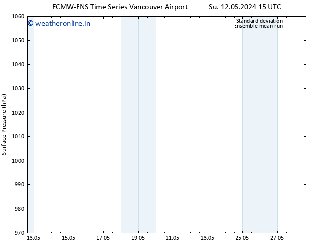 Surface pressure ECMWFTS Mo 13.05.2024 15 UTC