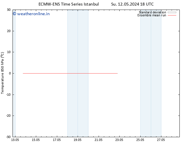 Temp. 850 hPa ECMWFTS We 22.05.2024 18 UTC