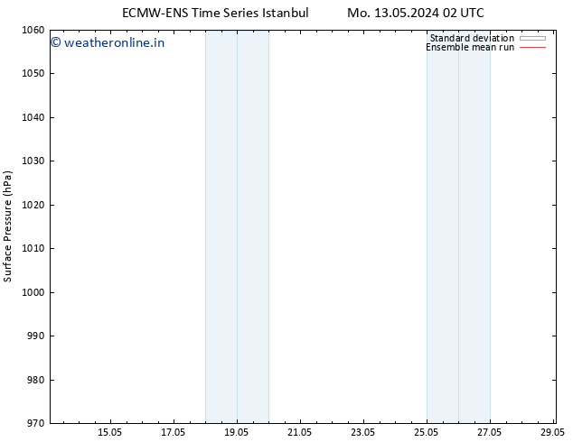 Surface pressure ECMWFTS Tu 21.05.2024 02 UTC