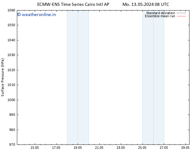 Surface pressure ECMWFTS Tu 14.05.2024 08 UTC