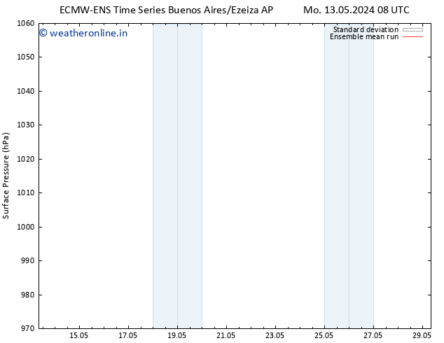 Surface pressure ECMWFTS Th 23.05.2024 08 UTC