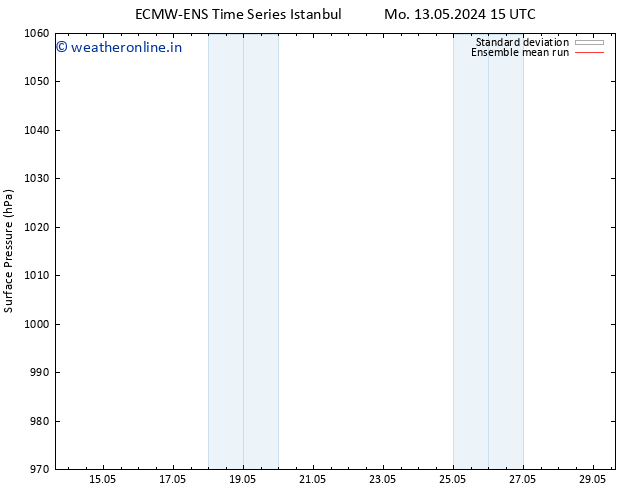 Surface pressure ECMWFTS Tu 21.05.2024 15 UTC