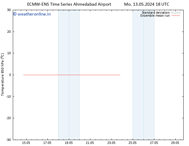 Temp. 850 hPa ECMWFTS Mo 20.05.2024 18 UTC